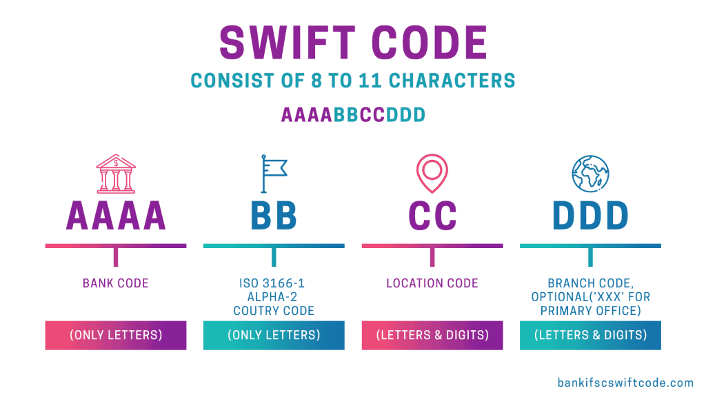 Chase Bank Swift Code